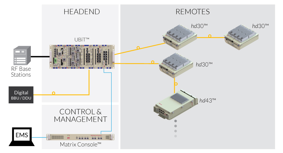 Dali Matrix Highlights: